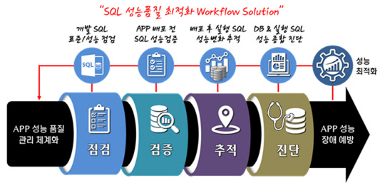 오픈팝 기능개요 [오픈메이드컨설팅 제공]